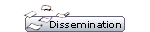 Dissemination Summary