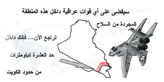 No Code, Iraqi forces are not allowed to approach within 10km of the Kuwait boarder